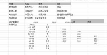 英国留学托福成绩