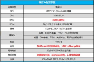 reno12参数配置