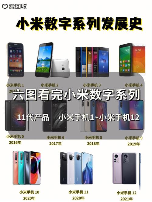 各手机系列