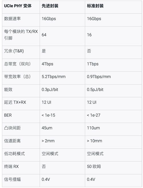 基于参数化决策的成功计划策略