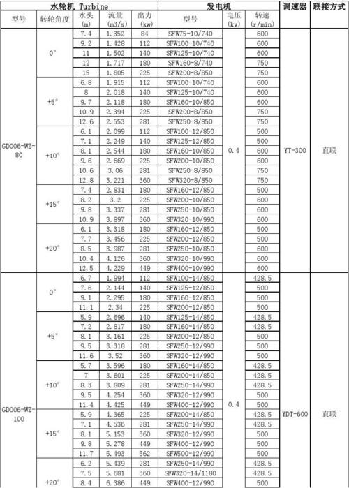 参数方程