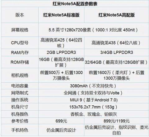 手机型号对照表揭示市场趋势与消费者选择