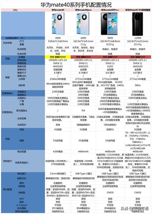 华为官网公布最新产品价格，消费者可便捷获取报价信息