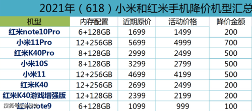 小米上市时间是什么时候