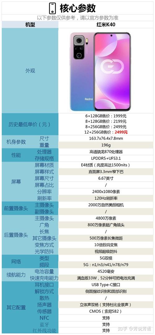 红米参数配置详细展览活动-"红米科技探索日"