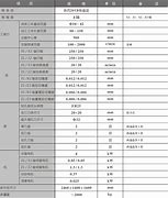 13苹果promax参数配置详细