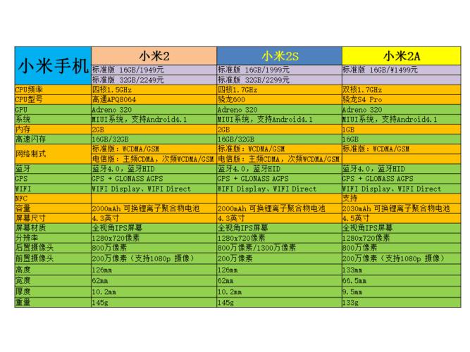 一、小米最新旗舰手机