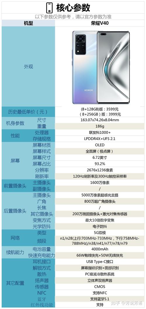 荣耀x10参数配置详情