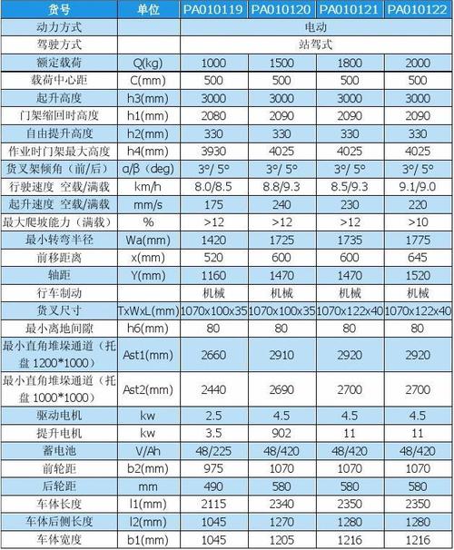 **参数在数据分析中的应用
-**