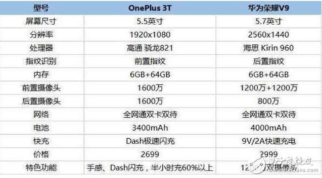 制定基于华为荣耀手机参数的决策和目标实现策略