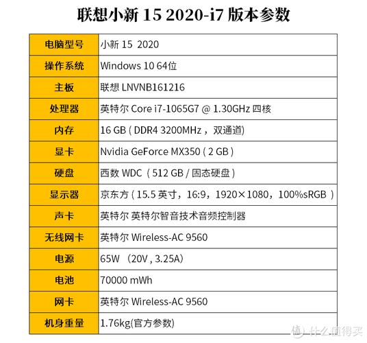 联想笔记本参数网站设计与开发建议