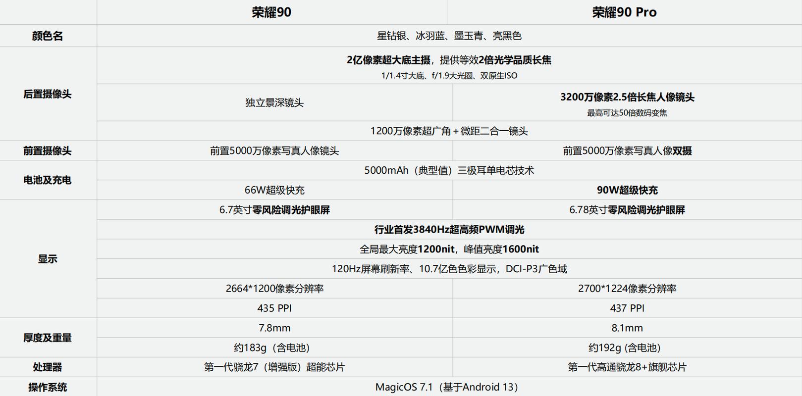 制定基于荣耀参数配置的成功计划策略