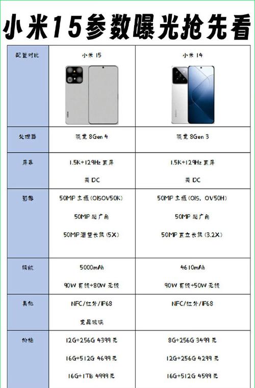 1.处理器（CPU）手机的“大脑”