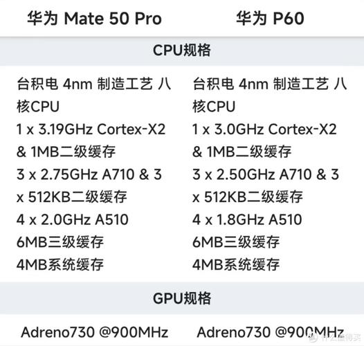华为mate30pro上市时间及价格参数