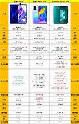 华为手机价格大全款式型号