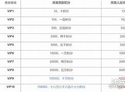 荣耀价格