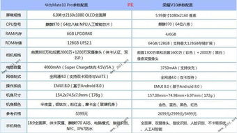 1.理解参数的重要性