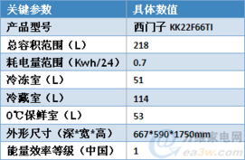 荣耀60参数详细参数