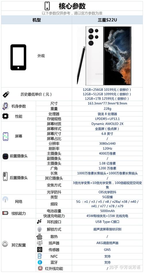 三星note20ultra参数配置详细