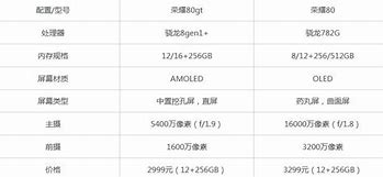 1.理解荣耀参数配置的基本概念