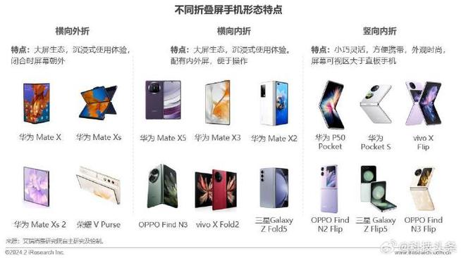 新科技，新体验