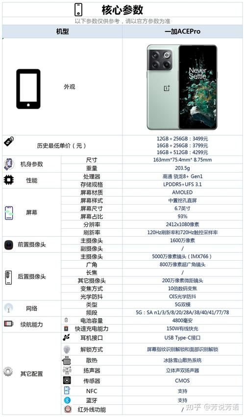一加手机参数配置表
