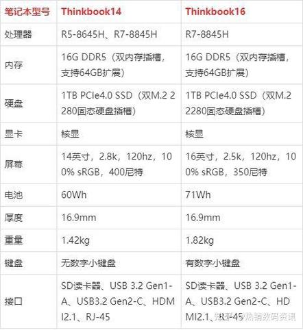 联想笔记本配置参数查询