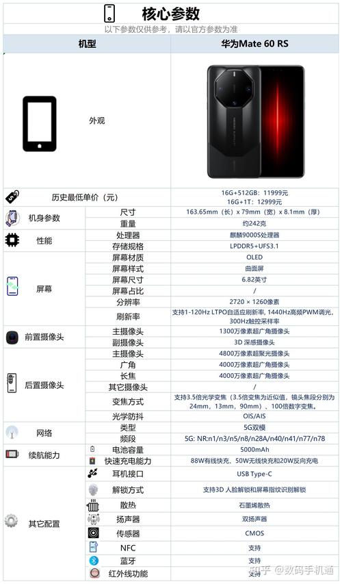 华为nova12参数配置