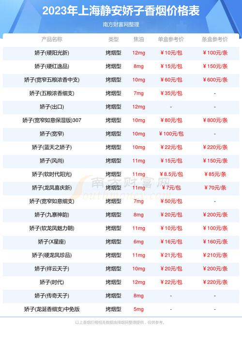 一、本周经济概况