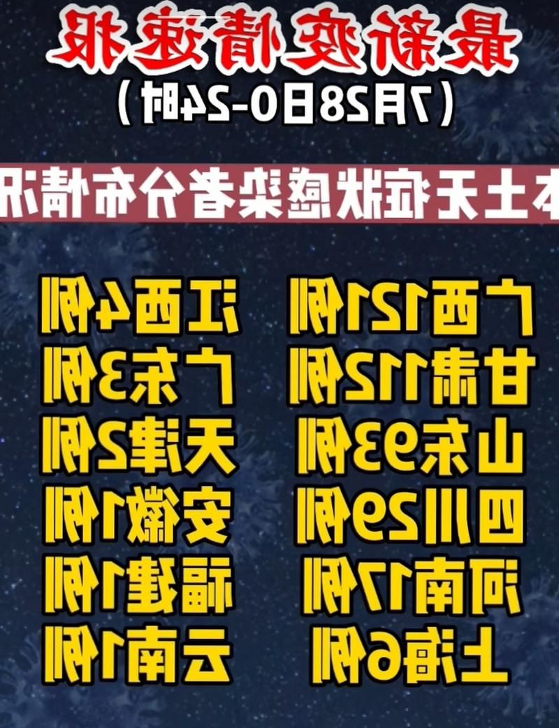 【31省新增本土12例(31省新增本土0例)，安溪疫情引关注】