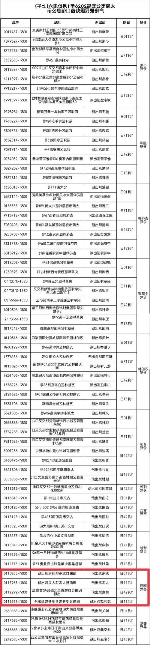 31省新增本土12例(31省新增本土8例)，合阳县疫情引关注
