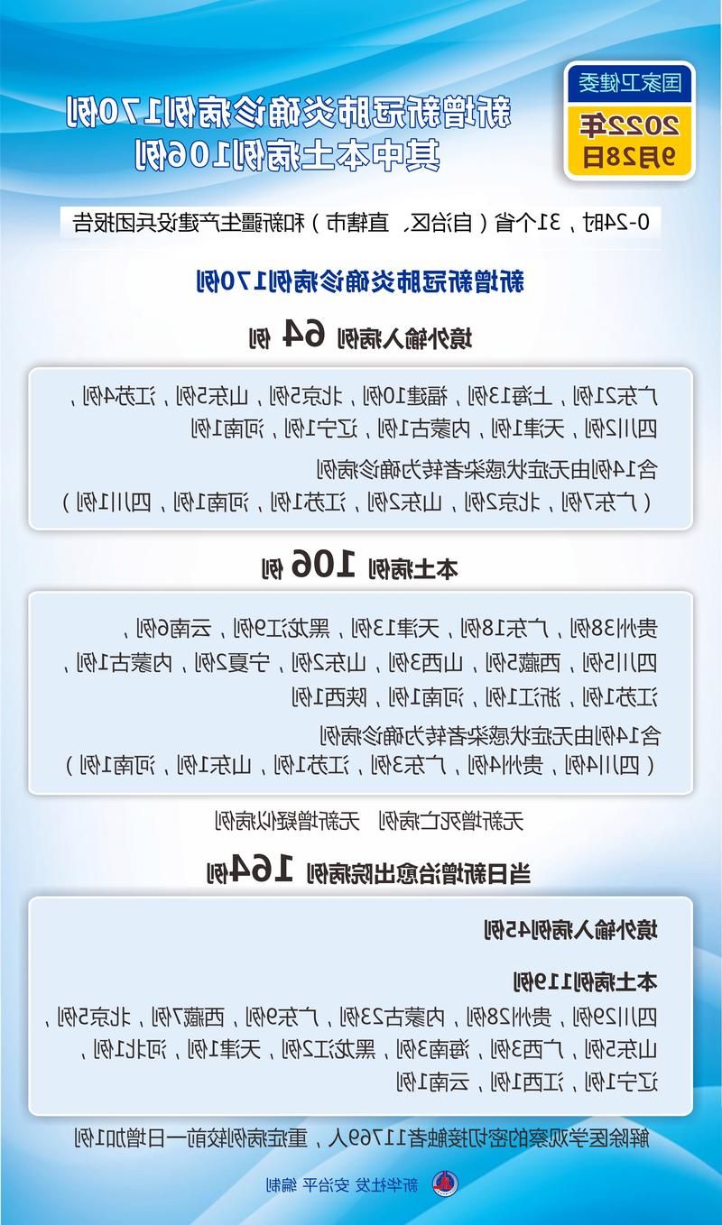 31省新增本土12例(31省新增本土9例)，肥东县突发聚集疫情