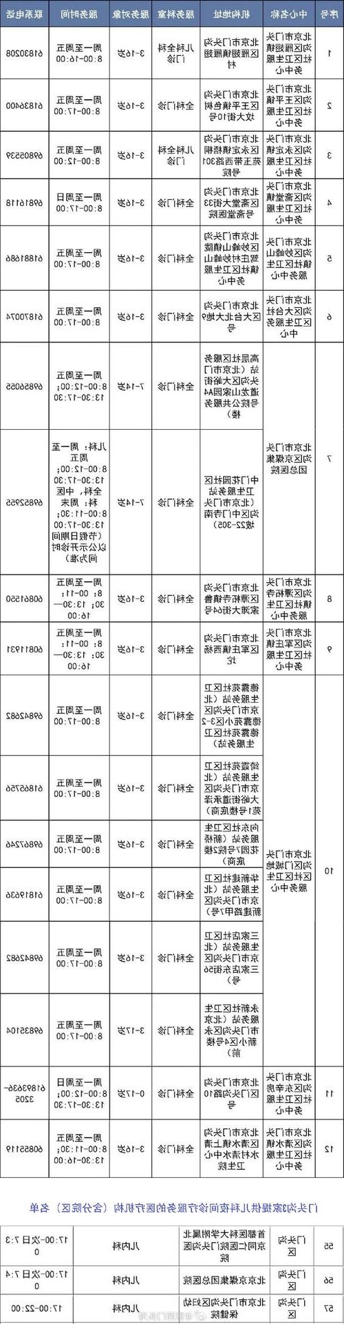 2022年5月15日北京新增确诊病例情况_34257