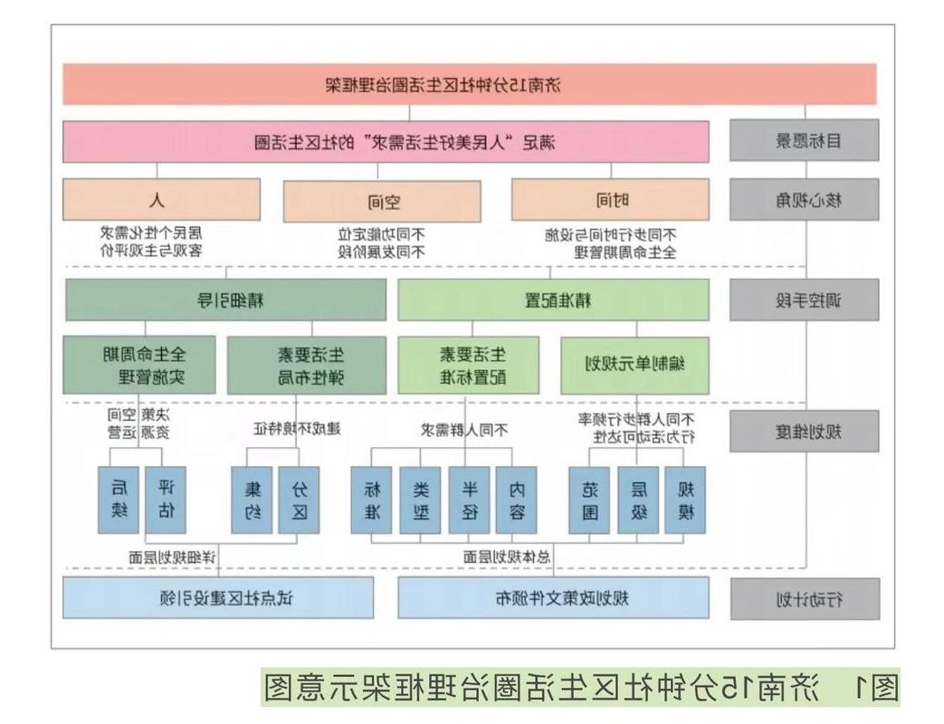 市北区：老城厢结构下的社区传播链解析