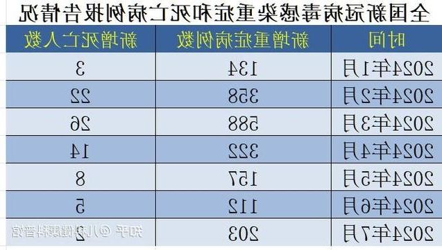 31省新增本土12例(31省新增确诊45例)，岭东区突发聚集疫情