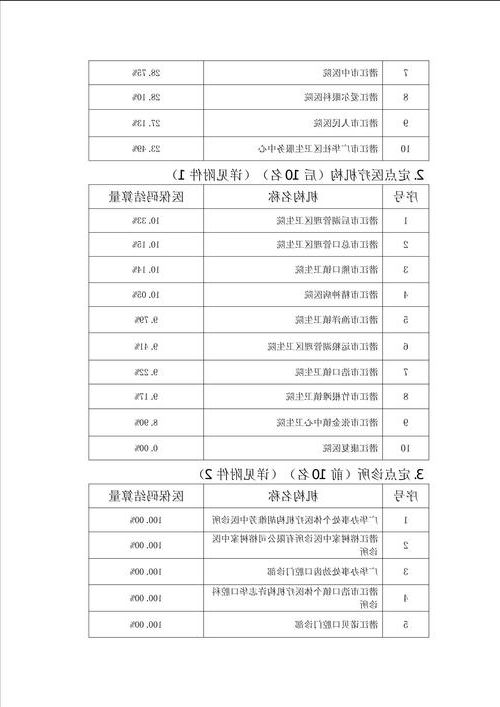 本地确诊+2，潜江通报新增病例情况