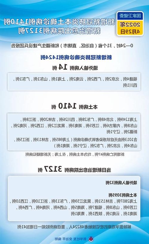 【2022年4月29日台州市市辖区新增确诊病例情况】
