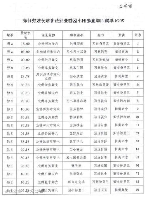 本地确诊+3，六安通报新增病例情况