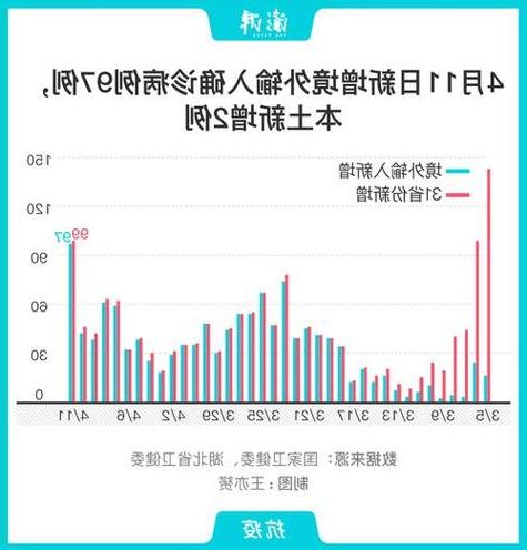 【31省新增本土12例(31省新增本土15例)，铜梁县疫情引关注】