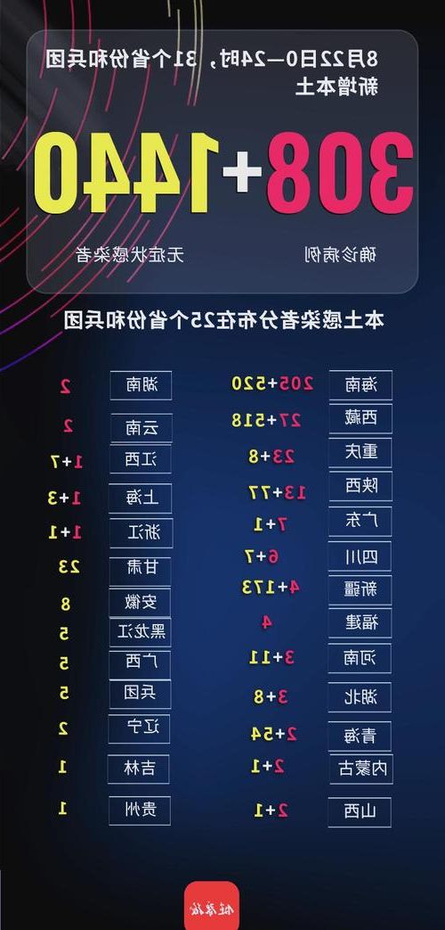 31省区市新增12例本土确诊，商丘市疫情最新消息