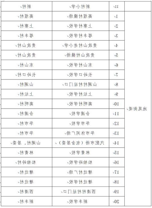 【普宁新增1例无症状感染者 普宁疫情防控最新通报_49165】