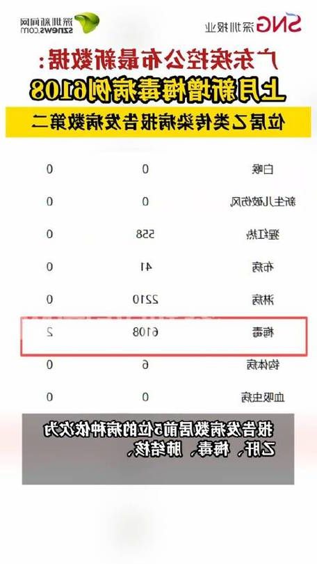 【2022年3月15日带岭区新增确诊病例情况_9984】