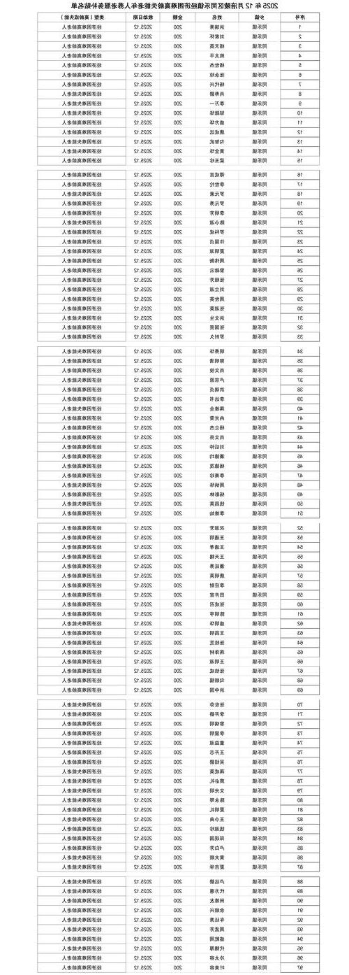31省新增本土12例(31省新增本土0例)，犍为疫情引关注