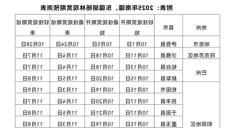 2022年8月10日新疆新增确诊病例情况_33546