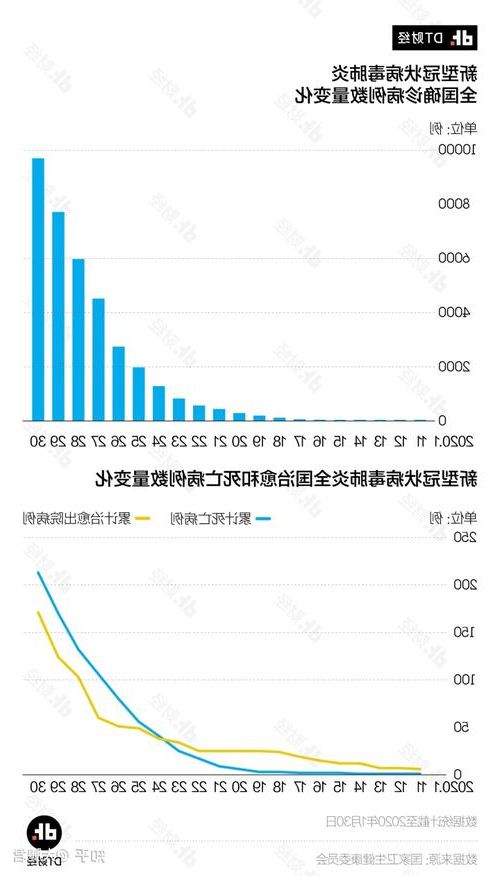 2022年8月27日刚察新增确诊病例情况