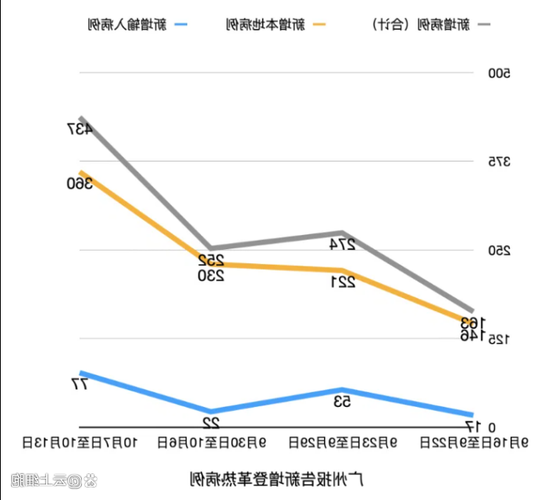 31省新增本土12例(31省新增本土9例),从化疫情引关注_68173
