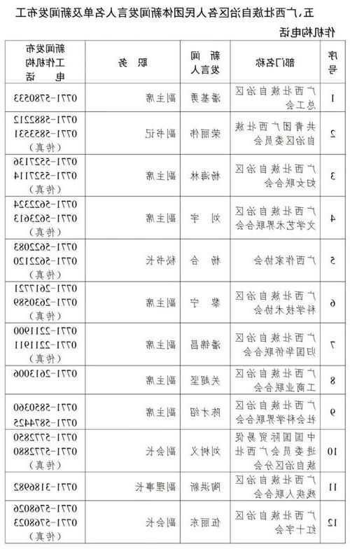广西壮族自治区新增1例本土无症状感染者  广西壮族自治区疫情防控最新通报_32611