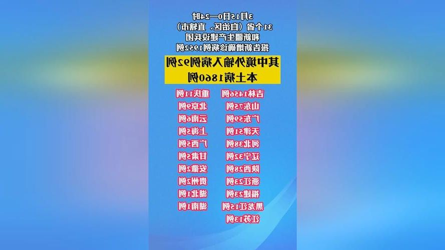 2022年3月15日本溪市新增确诊病例情况