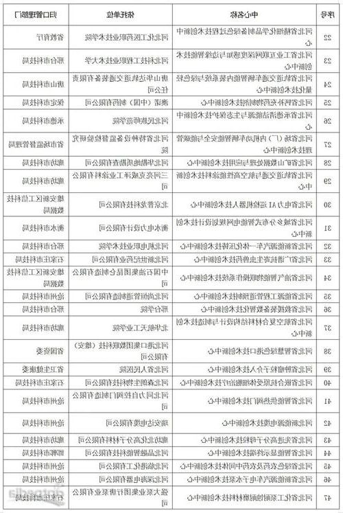 31省区市新增12例本土确诊，石家庄疫情最新消息_64530