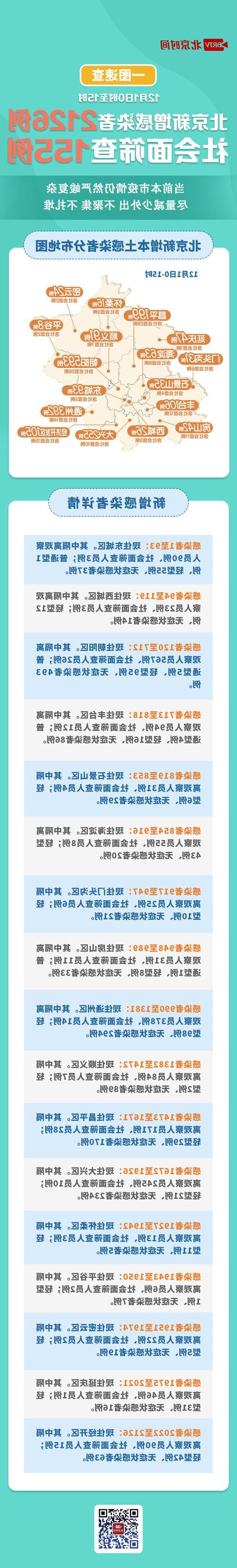 31省区市新增42例本土确诊, 江城区疫情最新消息